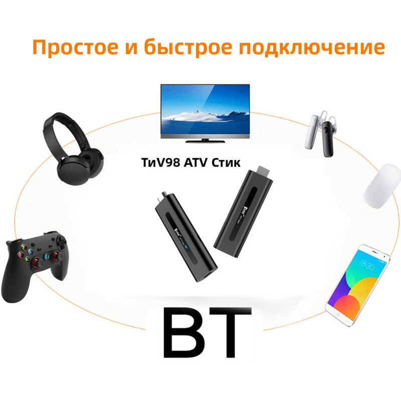 TV98 ATV Stick HD 8K 4K Smart  – обзор и цена 4K Media Player