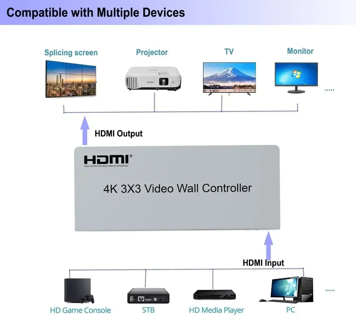 Контроллер видеостены HDMI 4K  – обзор и цена Home Cinema Projector Screen