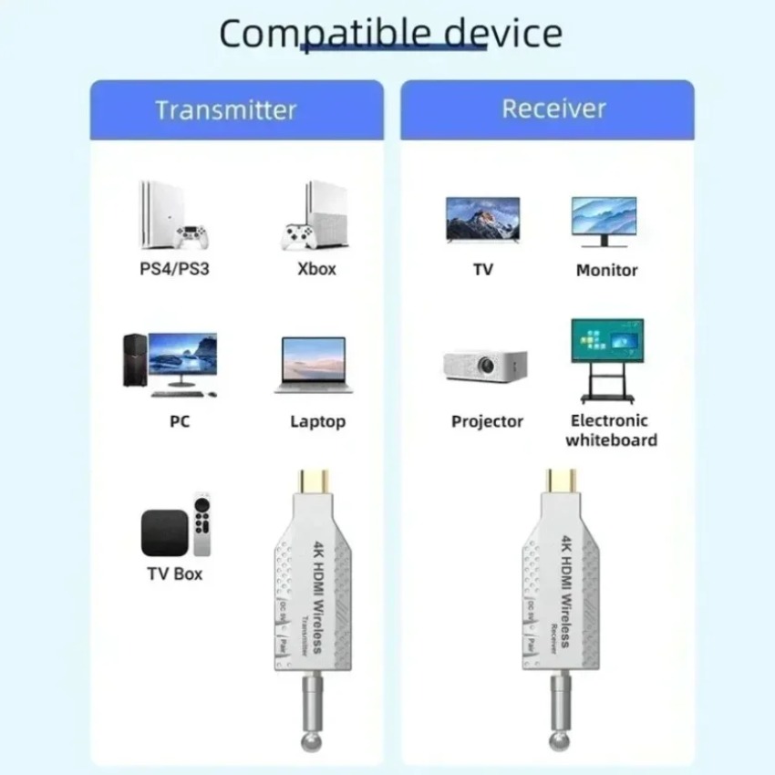 Беспроводной HDMI-удлинитель 4 – обзор и цена Home Cinema Projector Screen