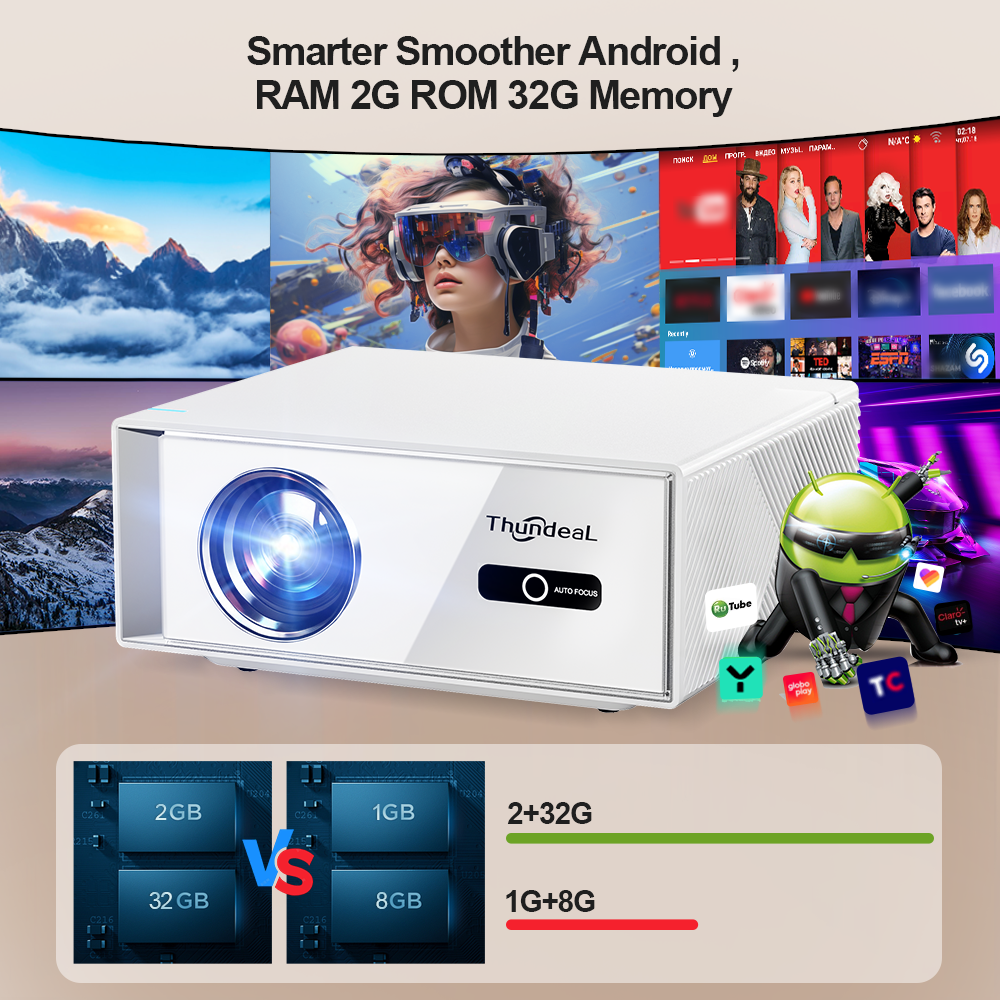 Портативный проектор ThundeaL  – обзор и цена Home Cinema Setup
