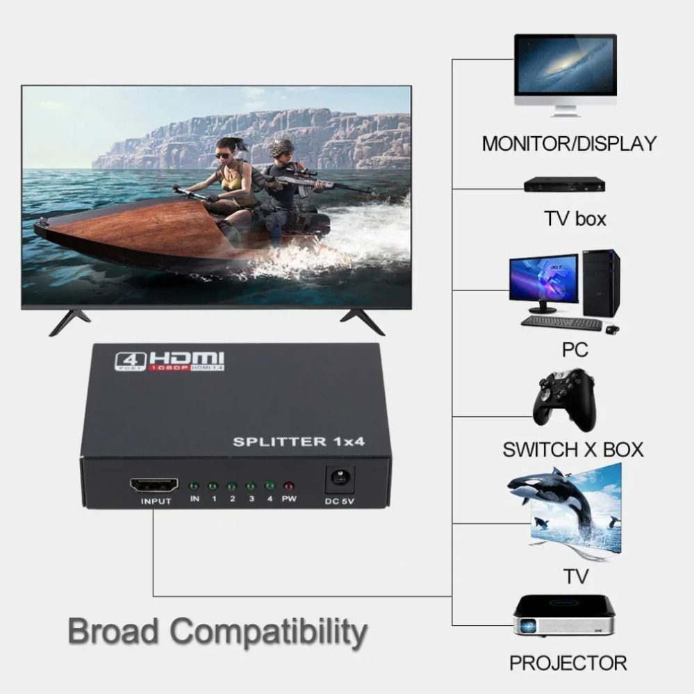 Разветвитель HDMI 1 в 4 выхода – обзор и цена Home Cinema Projector Screen